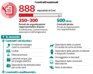 Fonte: Corriere.it